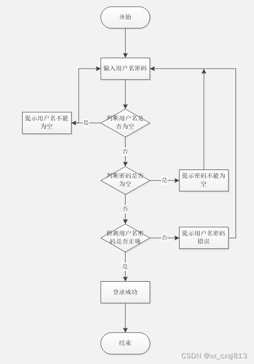 基于Spring Boot的校園報修管理系統(tǒng)的設(shè)計與實現(xiàn)