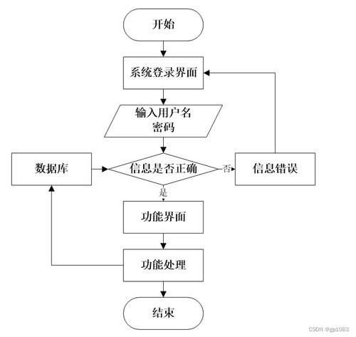 基于SpringBoot的智能推薦外賣(mài)點(diǎn)餐系統(tǒng)設(shè)計(jì)與實(shí)現(xiàn)