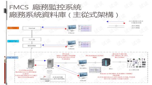 SQL數(shù)據(jù)庫(kù)在FMCS廠務(wù)監(jiān)控系統(tǒng)中的應(yīng)用與數(shù)據(jù)處理實(shí)踐