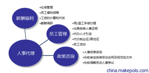 長沙商務(wù)服務(wù)新熱點 專業(yè)代繳個稅與公積金代理代辦服務(wù)成市場寵兒